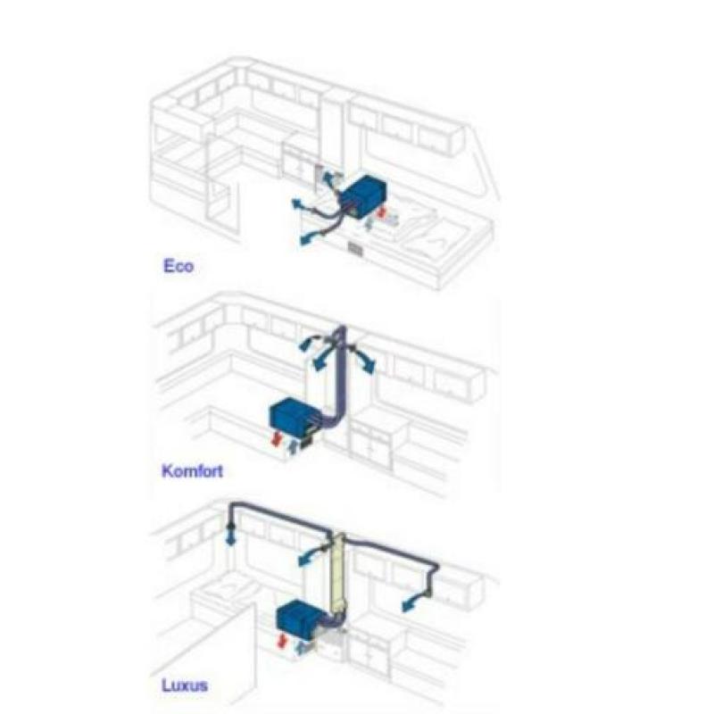 Truma Saphir Compact bankairco. Gemonteerd op lokatie.